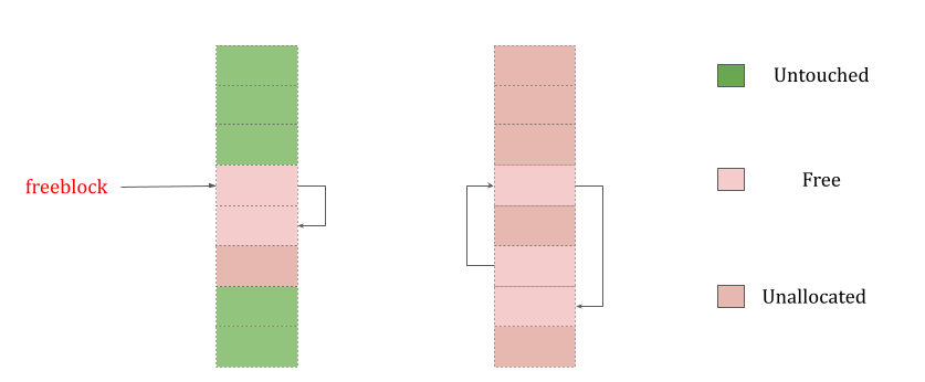 blocks-in-CPython.png