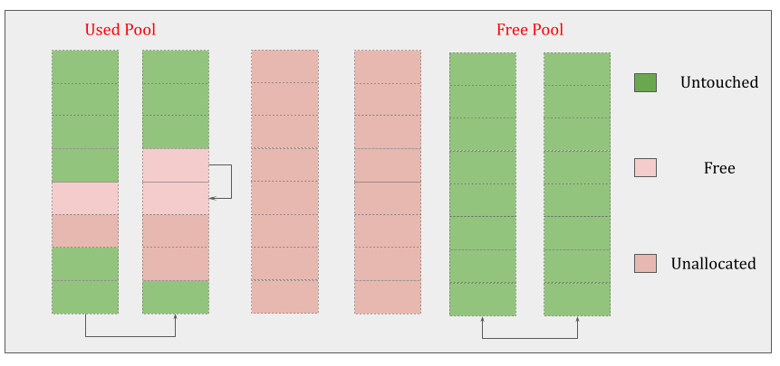 pools-in-CPython.png